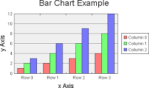 Java Chart Library Tutorial 2d And 3d Area Java Chart