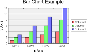 java chart library tutorial 2d and 3d area java chart