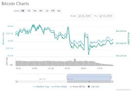 Bitcoin Price Stuck In Tight Trading Range Bitmex