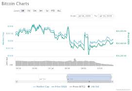 bitcoin price stuck in tight trading range bitmex