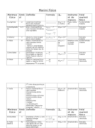 Tabele de transformare a unitatilor de masura existenta mai multor sisteme de unitati de masura. Marimi Fizice