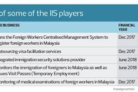 3.2 supporting passes expatriates who live and work in malaysia are allowed to apply for all or any of the following passes for their family the applicant has to bring the letter to the malaysian embassy in his/her country of residence to have a special social visit pass endorsed onto the passport. Multibillion Ringgit Iis Contract Likely To Be Awarded To A Single Company The Edge Markets