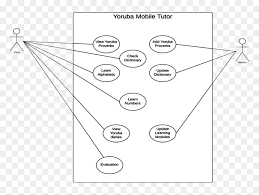 Abd yoruba alphabet part 1 mp3 download free music and all songs album with video hd clip & song audio hq sound title tracks. Use Case Diagram For Yoruba Language Mobile Tutor Circle Hd Png Download Vhv