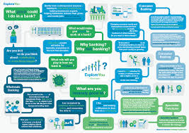 Standard Chartered Graduate Programme Explore You With Images Graduate Program