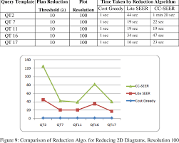 plan reduction time comparison chart for 2d queries