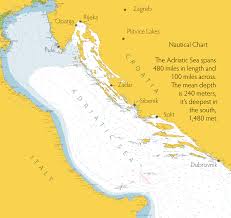Sailing Charter Croatia Ultima Nautica