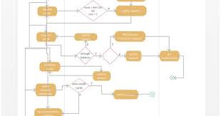 Pin On Activity Diagram Examples
