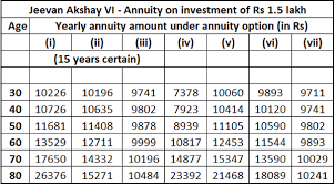 Prototypal Lic Jeevan Saathi Policy Chart Lic Jeevan Shanti