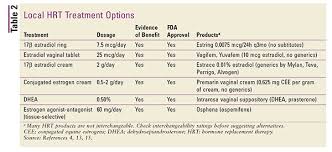 hormone replacement therapy for menopausal symptoms