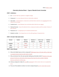 If you need professional help with completing any kind of homework, success essays is the right place to get it. Chemistry Review Sheet Types Of Bonds Ionic Formulas