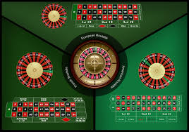 Roulette Wheel And Table Layout Number Sequence