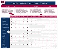 Calendrier Poisson 0 Fruits De Mer Fruits Poisson