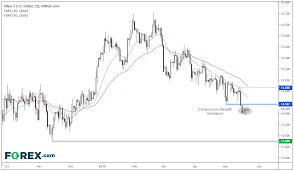 the crb index paints a bleak picture for commodities silver