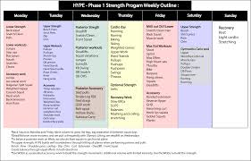 Proven results for any crossfit athlete. Crossfit Accessory Programming