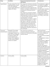 Full Text Coronavirus Disease 2019 Covid 19 And Transplantation Pharmacothera Tcrm