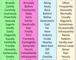 With few exceptions, adverbs don't change their appearance. List Of Adverbs 350 Adverbs List In English English Grammar Here In 2021 Adverbs English Grammar List Of Adverbs