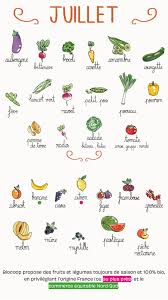 Epingle Sur Alimentation Saine