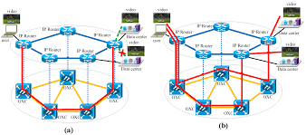 Customer means the person/entity accepting financial responsibility for water service from tucson water. Sensors Free Full Text Survivable Deployments Of Optical Sensor Networks Against Multiple Failures And Disasters A Survey Html