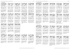 Check spelling or type a new query. Op Created A Cheat Sheet Of Common Chess Openings Coolguides