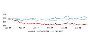 Oasis Proposals To Japan Asset Marketing Board Of Directors