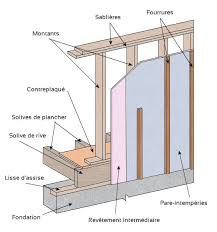 Enveloppe Exterieure D Une Struture Murale En Bois Parement Mural Construction Maison
