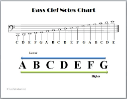 Clefs Music Theory Tips