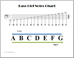 clefs music theory tips