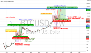 Cheatsheet Tradingview