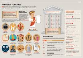 Super Infografia De Los Numeros Romanos Sus Usos Curiosidades Y Reglas Orientacion Andujar Latin Phrases Education Classical Conversations