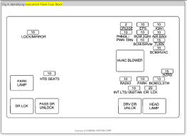 Honda accord fuse box diagram fuse box diagram pulling fuses is easy. 2005 Chevy Equinox Fuse Box Diagram Wiring Diagram Filter Fat Gallery Fat Gallery Cosmoristrutturazioni It