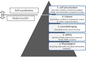 Which of the following are reasons for using feature scaling? Understanding Human Springerlink