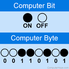 It is not that simple at all. What Is Bit Binary Digit