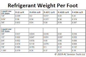 The Total Weight Method