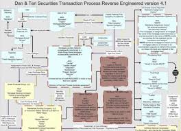 Mortgage Originations And The Mortgage Chain Sciencedirect