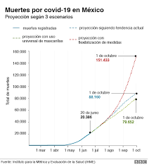 Nuevos casos de coronavirus en colombia, hoy 19 de abril. Coronavirus En America Latina Y El Caribe El Modelo Que Muestra Como Evitar Medio Millon De Muertes Por Covid 19 En La Region Bbc News Mundo