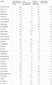 How To Create And Use Nfl Power Ratings To Beat The Point Spread