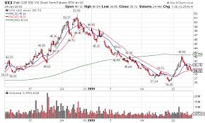 vix trading what you need to know about vxx and vxxb