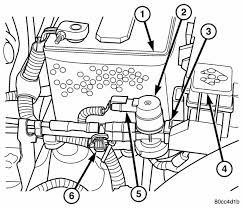 2003 Jeep Liberty V6 Emissions The Light Went Runs Fine