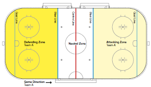 Na lodzie może przebywać do 6 zawodników jednej drużyny. Http Sedziahokeja Org Wp Content Uploads 2018 08 Przepisy Pzhl 2018 2022 15 08 2018 Pdf
