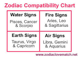 Cancer and aries may not seem to have a lot in common, but you can get along really well. 17 Astrology Romance Ideas Astrology Zodiac Pisces