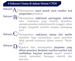 Dan yang paling berpengaruh juga, yaitu saya donwnload aplikasi penghitung. Ccris Ctos Bahagian 2 Mega 3 Housing