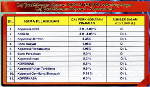 Aplikasi ceria bri adalah produk pinjaman digital yang ditawarkan dengan skema cicilan online tanpa kartu. Kkglm Wilayah Persekutuan Kuala Lumpur Photos Facebook