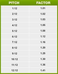 Roof Pitch Slope Multiplier Chart Bedowntowndaytona Com