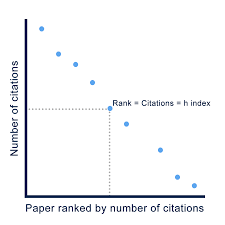 When it was announced that bjorn lomborg, a researcher who is sceptical about the relative importance of climate change, would be heading a research centre at the university of western australia. H Index Distributions In Biology The Bioinformatics Cro