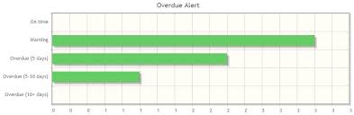 different colors in primefaces bar chart stack overflow