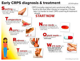 Pin On Crps Rsd