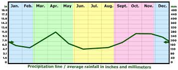 Malaysia consists of east malaysia (in borneo) and west malaysia (the peninsula located south of thailand and north of singapore). Rainy Season In Malaysia Monsoon Months Rainyseason Info 2018