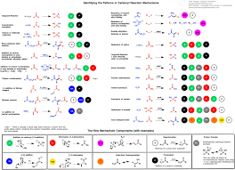 Summary Sheet 7 21 Carbonyl Mechanisms On 1 Page Master Organic Chemistry Organic Chemistry Organic Chemistry Study Organic Chemistry Mechanisms