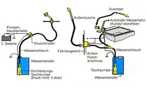 1055 13 20080625124818 Jpg 625 375 Tauchpumpe Wasserschlauch Duschset