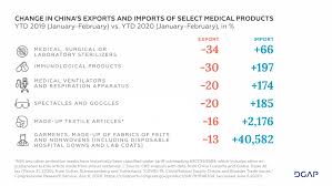 1093.hk) is a main pharmaceutical gathering in china. How Democratic Security Can Protect Europe From A Rising China Dgap